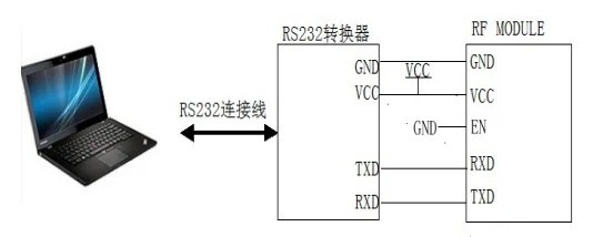 使用说明1