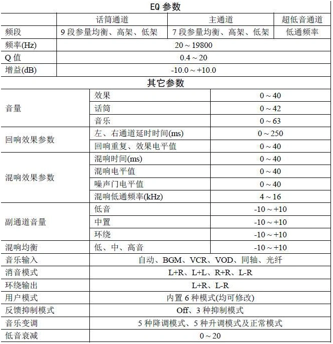 DSP528效果器参数.png