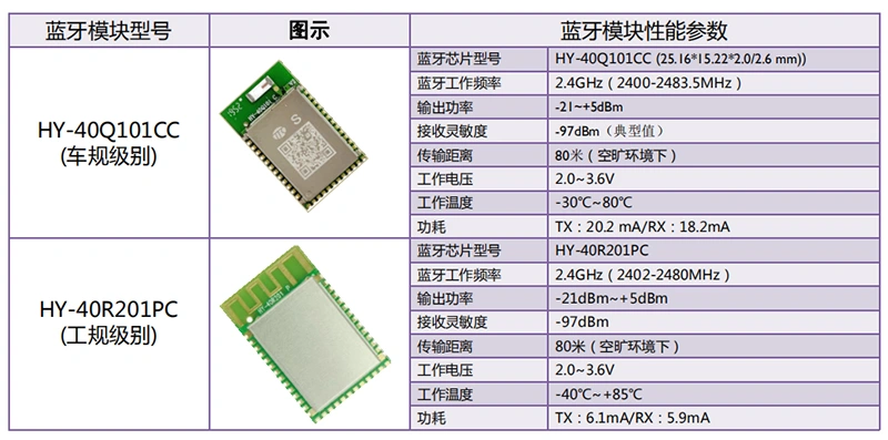 二轮车无钥匙方案2.jpg