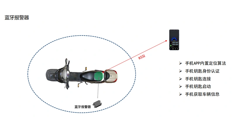 防盗报警图片1.jpg