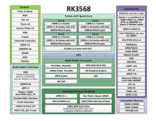 3568芯片框框图.png