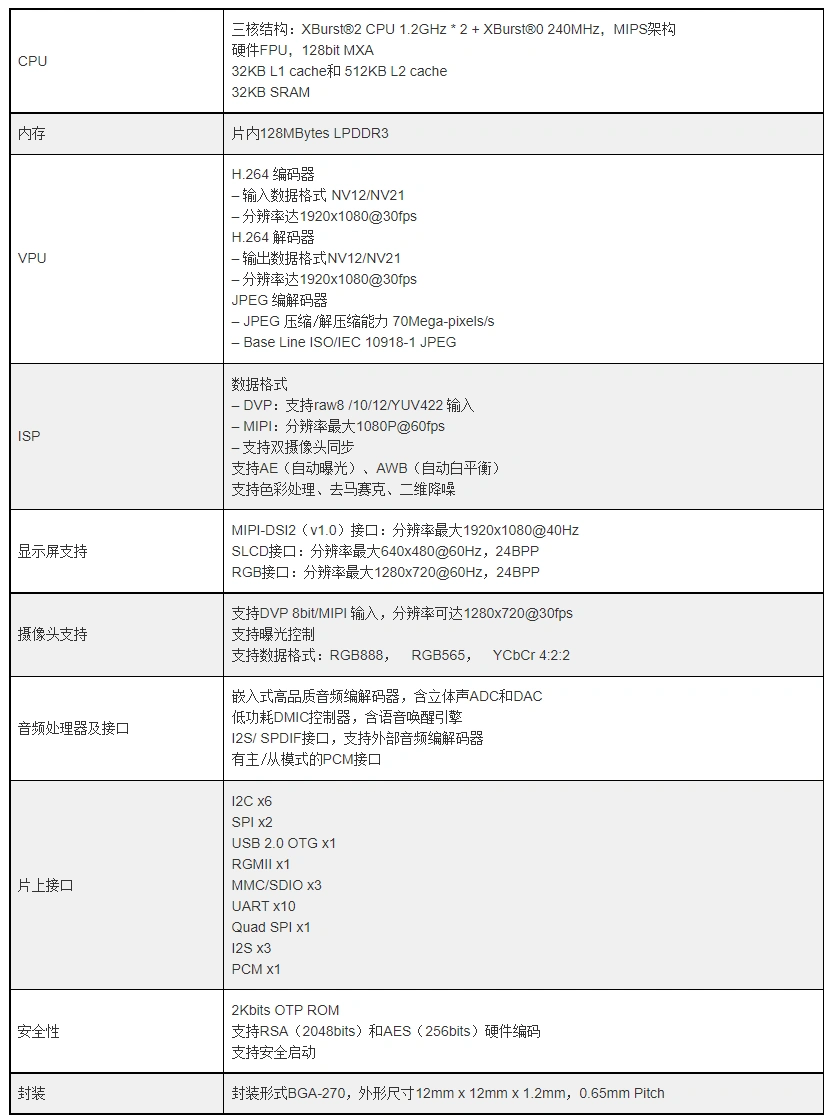 FireShot Capture 001 - 技术和产品_君正 Ingenic Semiconductor - www.ingenic.com.cn.png