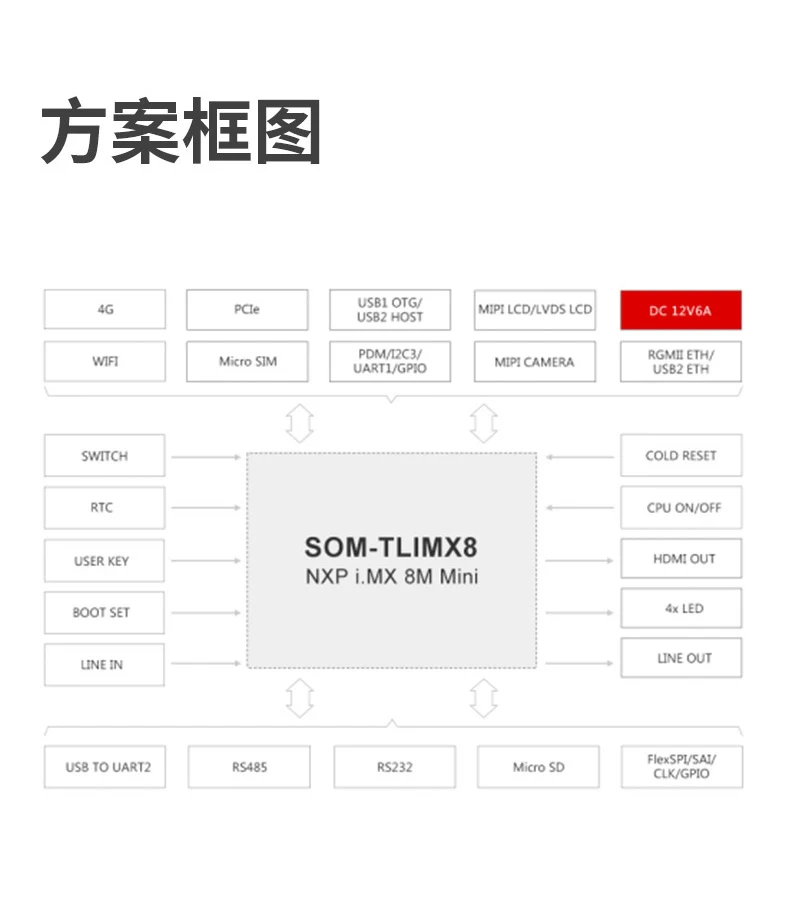 TLIMX8-EVM-详情页_06.jpg