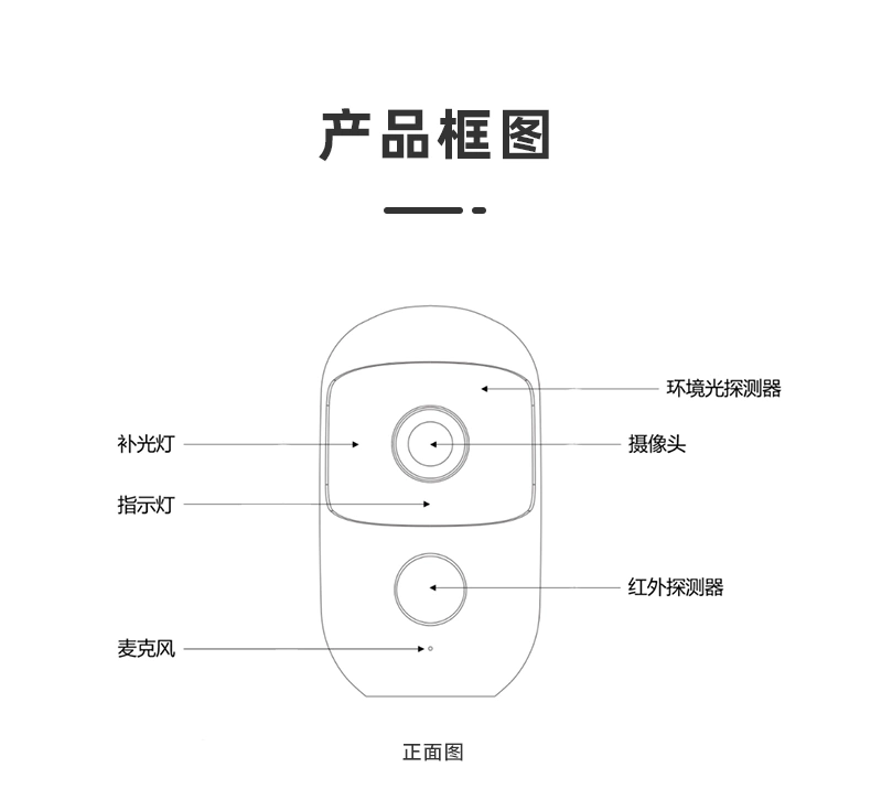 低功耗电池IPC-摄像机-详情图_05.png