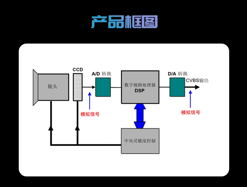 WY820型3D立体双目智能相机模组-详情图_05.png