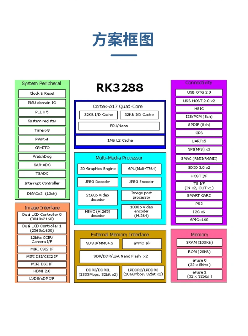 MDC-10817新零售显示主控板-详情图_07.png