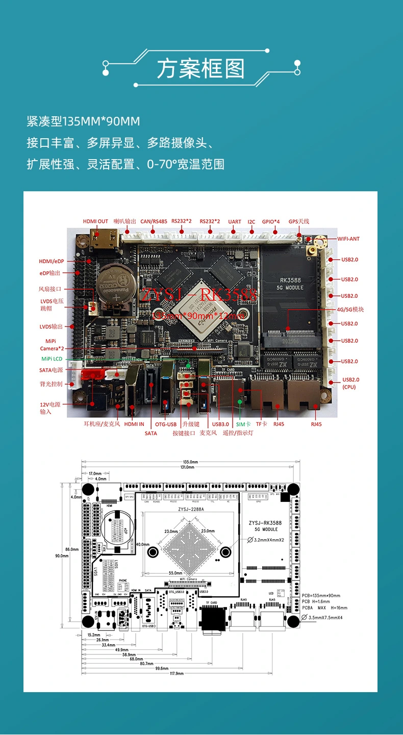 RK3588高性能AI通用主板-详情页_05.jpg